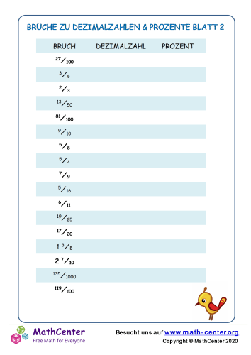 Brüche Zu Dezimalzahlen & Prozente Blatt 2
