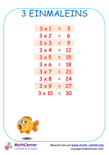 3 Einmaleins Tabelle 1 | Lernseiten | Math Center