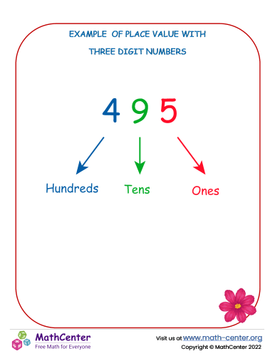 Place value three digit number example Learning Pages Math Center