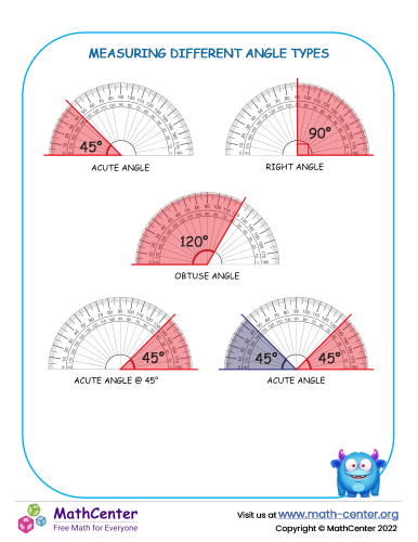 Types of Angles - Examples  Types of Angels Based on Measurement