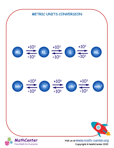 Conversion of length units deals