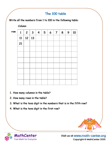 The 100 Table - Worksheet No.1