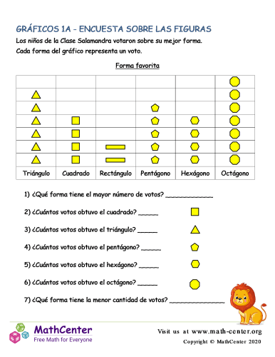 Gráficos 1A - Encuesta Sobre Las Figuras