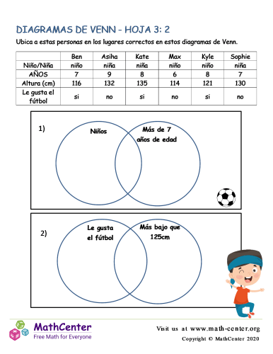 hoja de trabajo del diagrama de venn del sistema de números reales