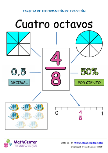 Presentando cuatro octavos