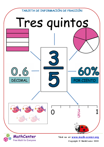 Presentando tres quintos