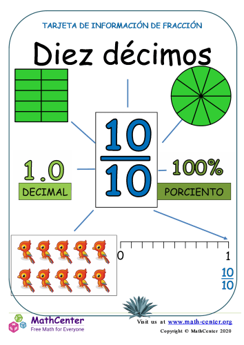 Presentando diez décimas