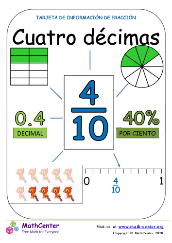 Presentando cuatro décimas