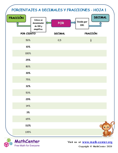 Porcentajes A Decimales Y Fracciones Hoja 1