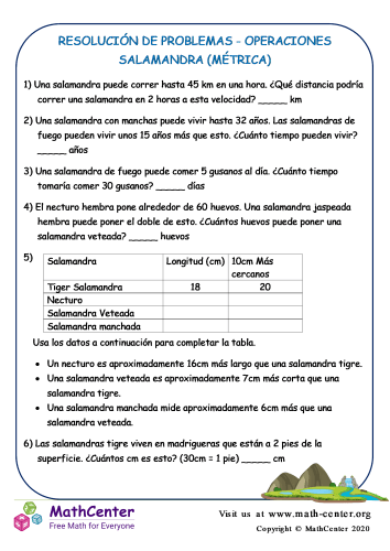 Resolución de problemas: Operaciones de salamandra