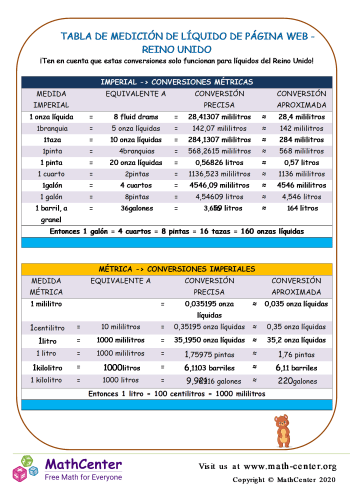 Tablas de medición de líquidos - Reino Unido