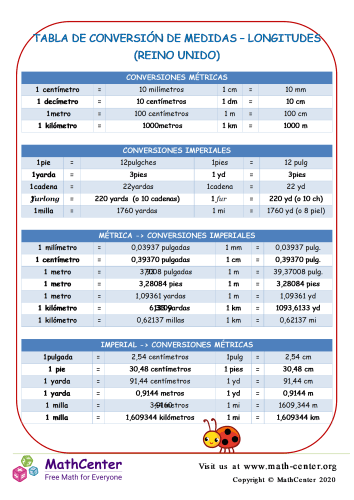 Tabla De Conversión (UK)