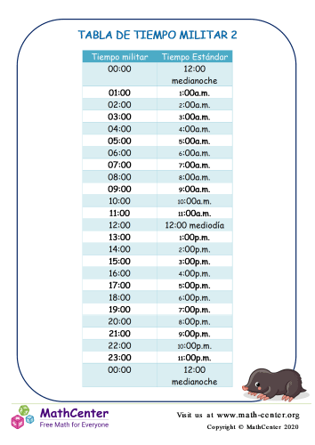 Tabla De Tiempo Militar 2