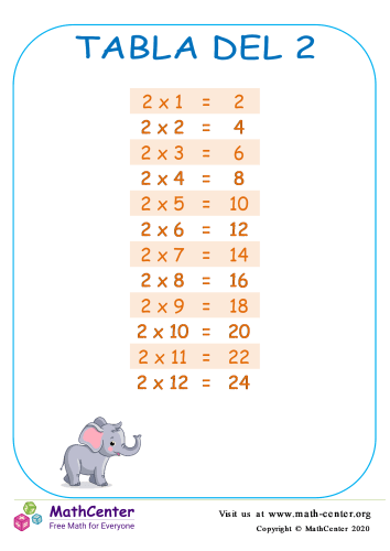 Tablas de multiplicar del 2 2