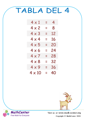 Tablas de multiplicar del 4 1