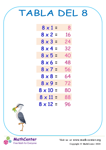 Tablas de multiplicar del 8 2