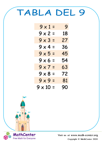 Tablas de multiplicar del 9 1