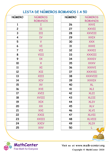 números romanos 1 10