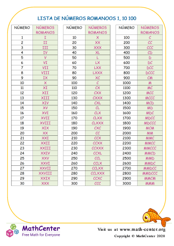 números romanos 1 10