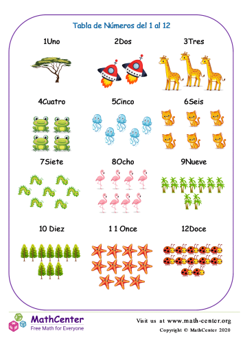 Tabla De Números Del 1 Al 12