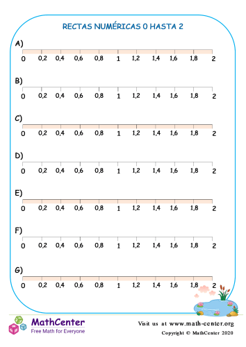 Rectas Numéricas 0 Hasta 2