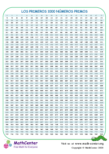 Los Primeros 1000 Números Primos