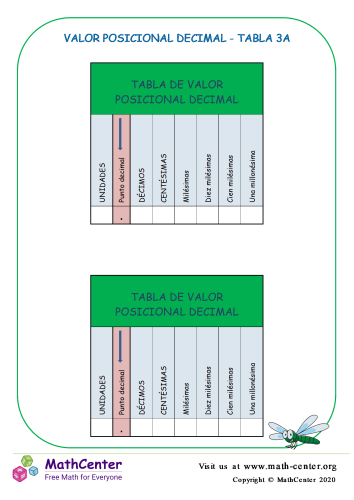 Valor Posicional Decimal Tabla 3A