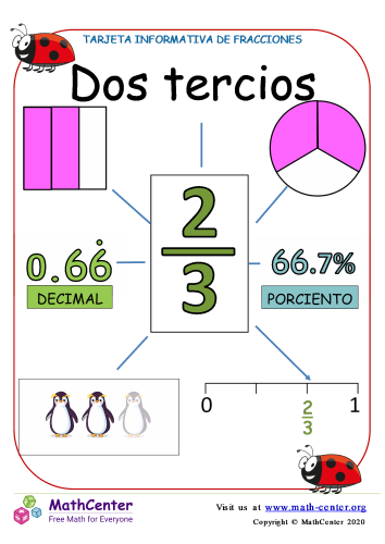 Presentando dos tercios