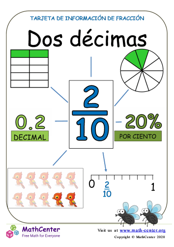 Presentando dos décimas