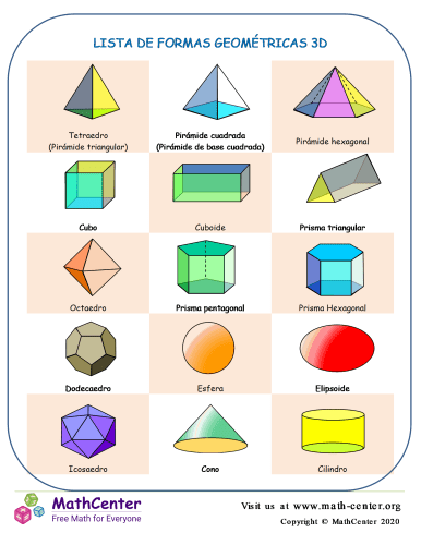 tabla de nombres y formas geometricas