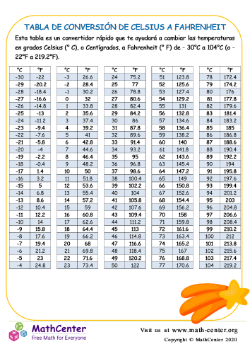 Tabla De Conversión De Grados Celsius A Fahrenheit 1 Hojas De