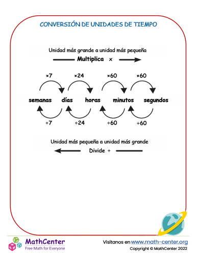 Conversiones - tiempo - worksheet