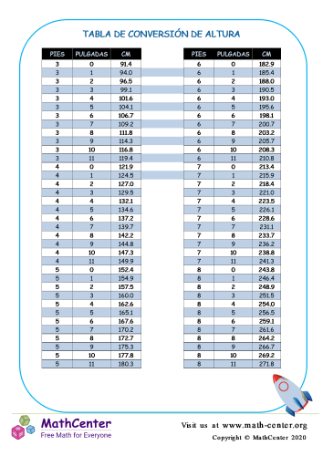 tabla de conversión de altura en pulgadas