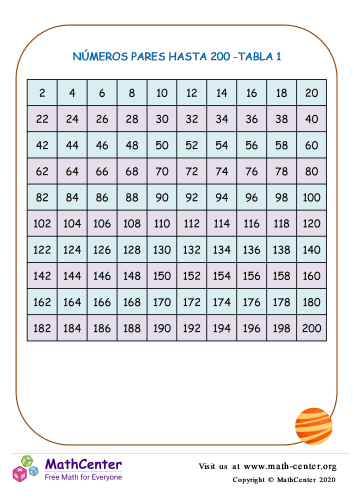 Números Pares Hasta 200 Tabla 1 Hojas De Aprendizaje Math Center 1564