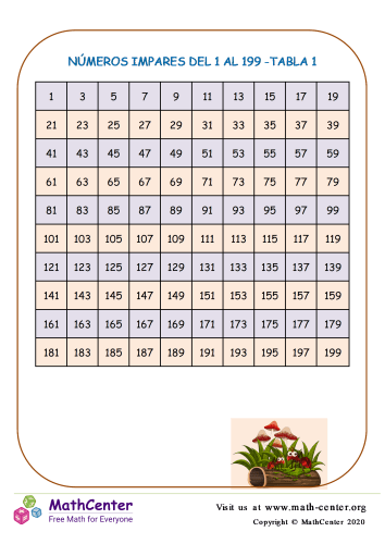 Números Impares Del 1 Al 199 Tabla 1 Hojas De Aprendizaje Math Center 9495