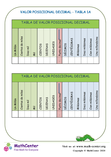 Valor Posicional Decimal Tabla 1A