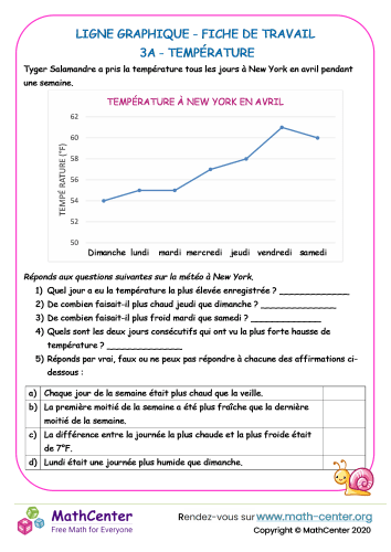 Ligne graphique fiche de travail 3a température