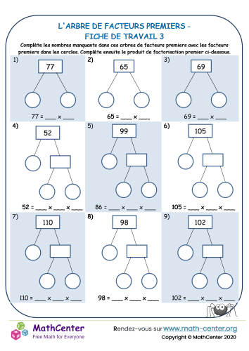 L'arbre de facteurs fiche de travail 3