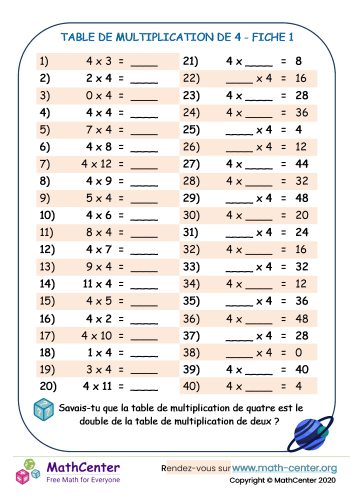 CM1 Fiches de travail: Tables de multiplication