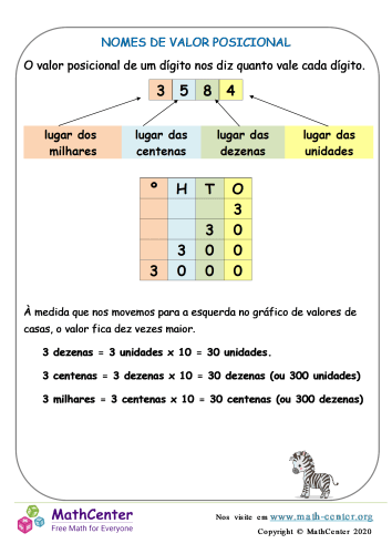 O'que É Valor Posicional