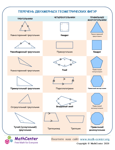 Перечень Геометрических Фигур 2 D