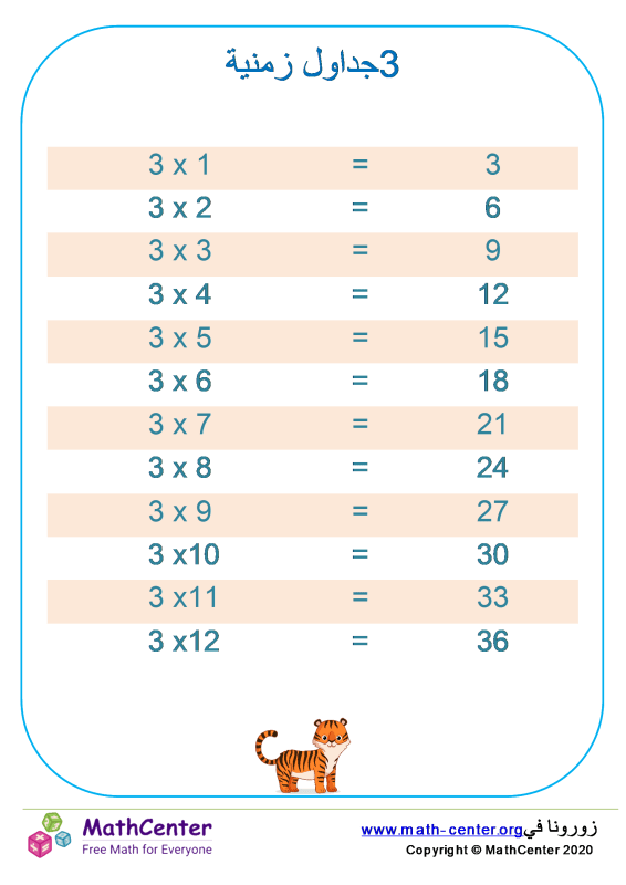 الصَّف الثَّاني الابتدائي صَفَحات تعلُّم: جدوَل الضرب | Math Center