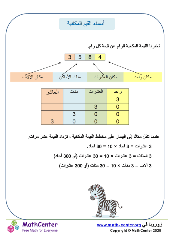 ما هي أسماء القيمة المكانية