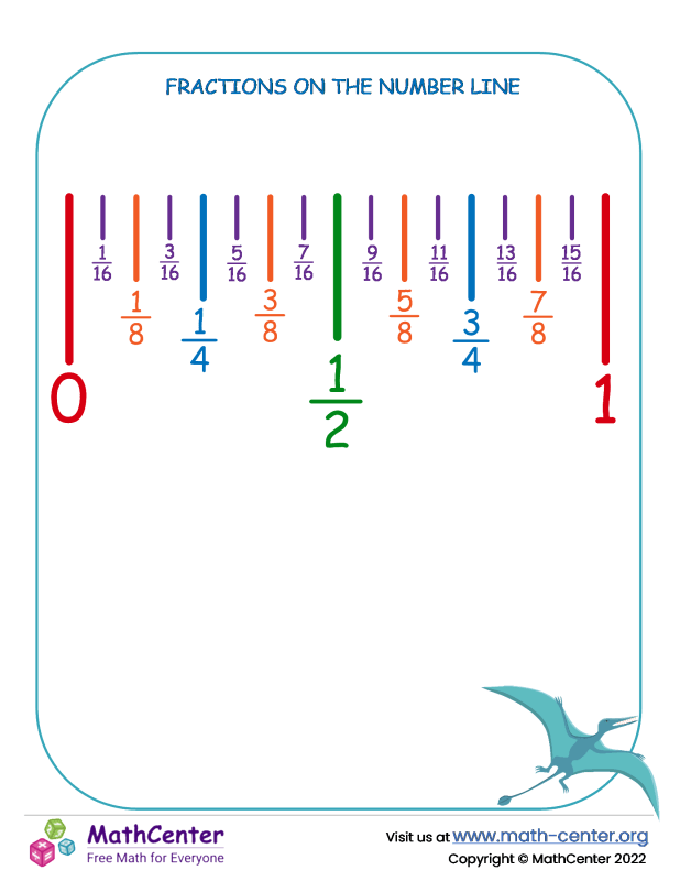 Third grade learning pages number line with fractions math center