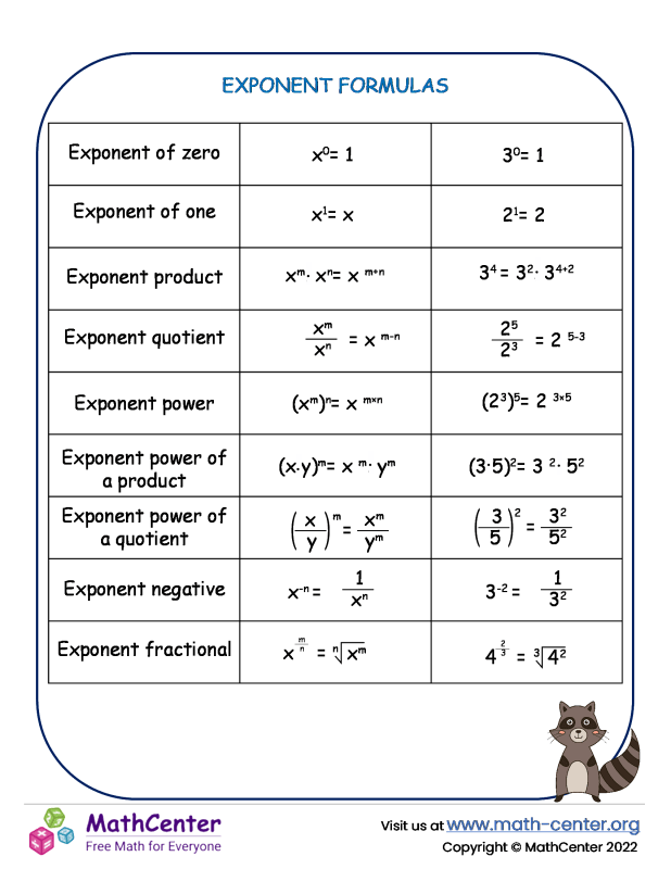 Fifth Grade Learning Pages: Exponents | Math Center