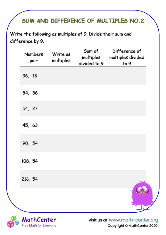 Fourth Grade Worksheets: Two digit Mental Multiplication Math Center
