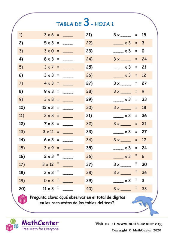 Segundo Grado Hojas de trabajo Tablas de Multiplicar Math Center