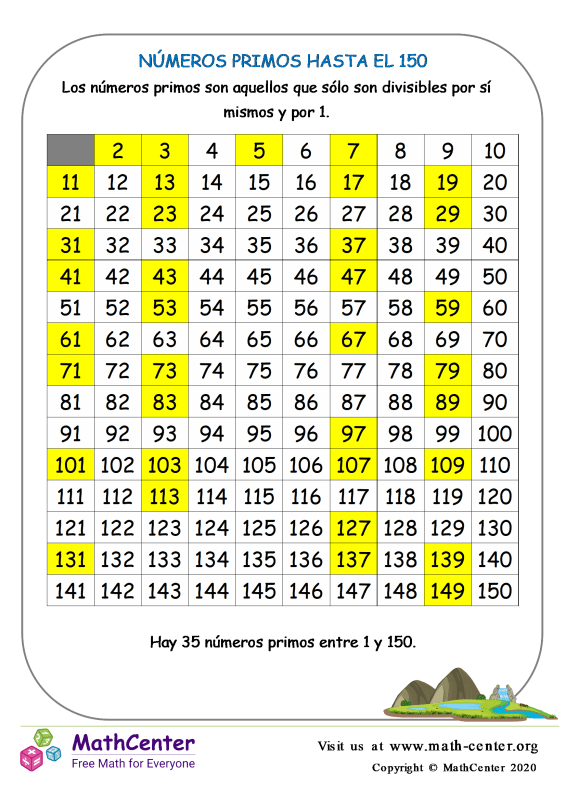 Quinto Grado Hojas De Aprendizaje Tablas Y Listas Math Center 7740