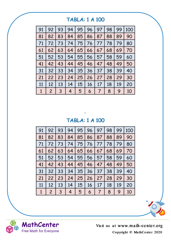 Primer Grado Hojas de aprendizaje Tablas y Listas Math Center