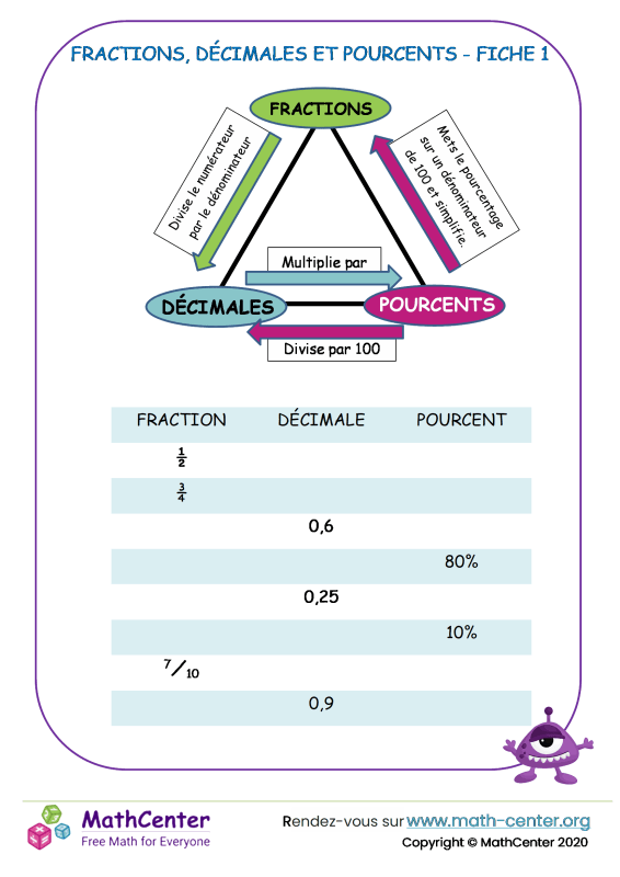 6eme Fiches de travail: Conversions de pourcentages | Math Center
